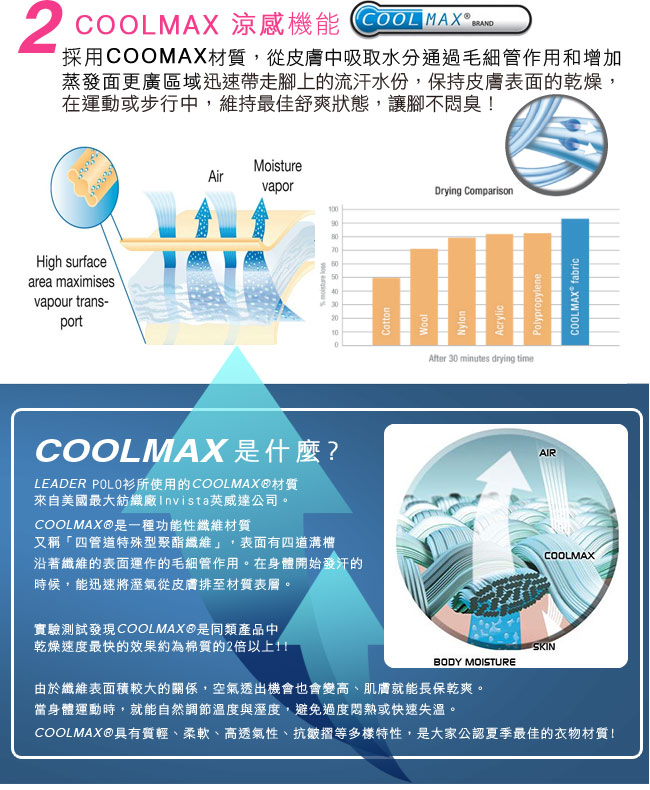 coolmax 日本专利除臭纤维 吸排除臭 乾爽舒适 杜邦 coolmax 纤维