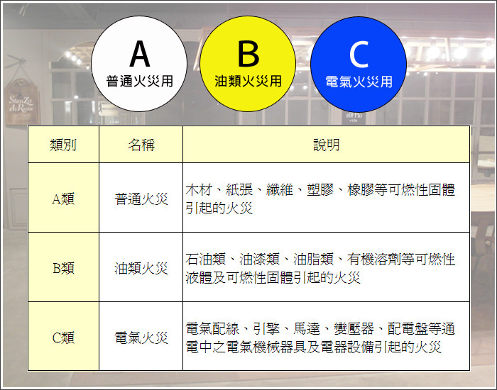 产品特色 符合cns 1387-z2003 国家消防法标准产品 a类火灾 b类