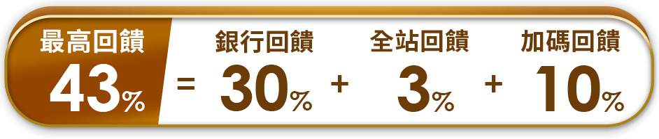 銀行回饋超優惠