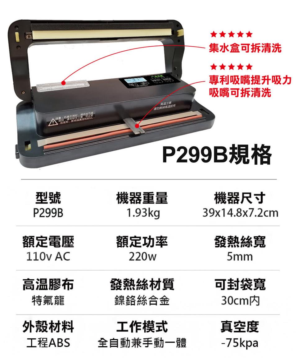 注意机器不用时,请将結气嘴
