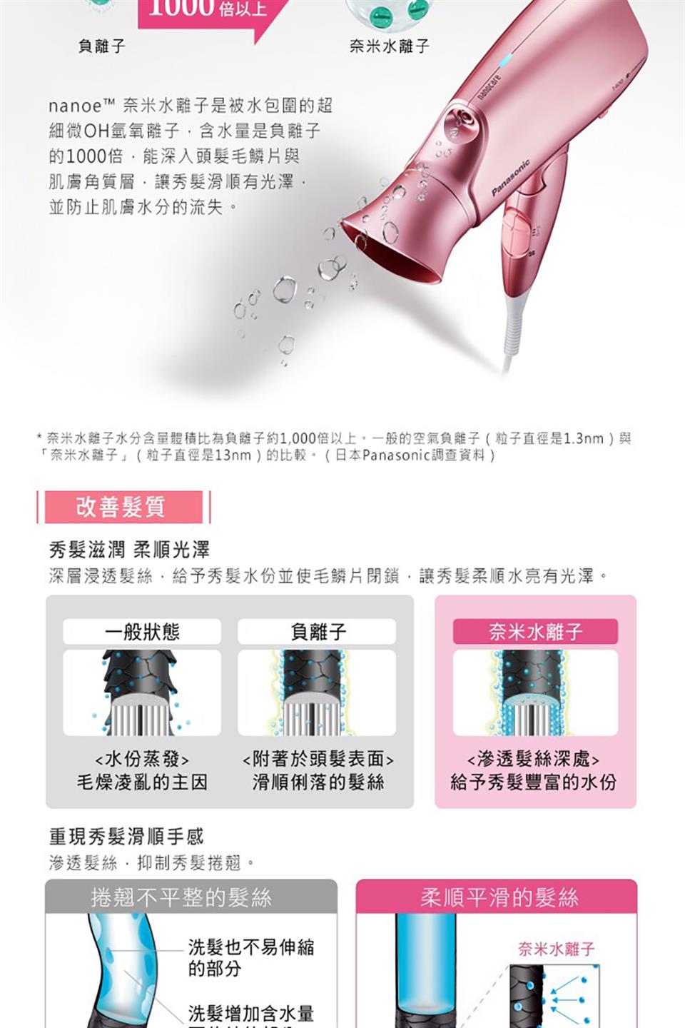 奈米水離子水分含量體積比為負離子約1,000倍以上。一般的空氣負離子粒子直徑是1.3nm 與