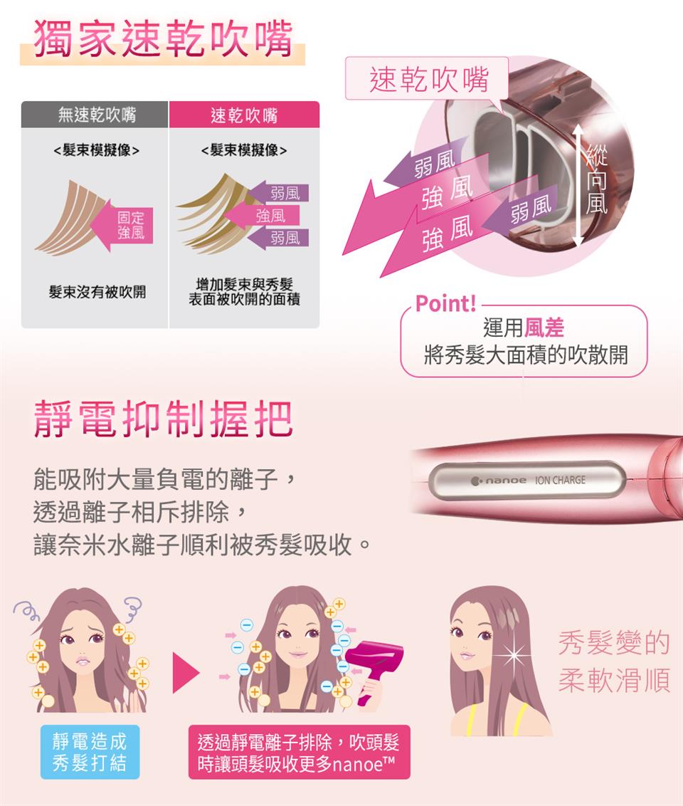 讓奈米水離子順利被秀髮吸收。