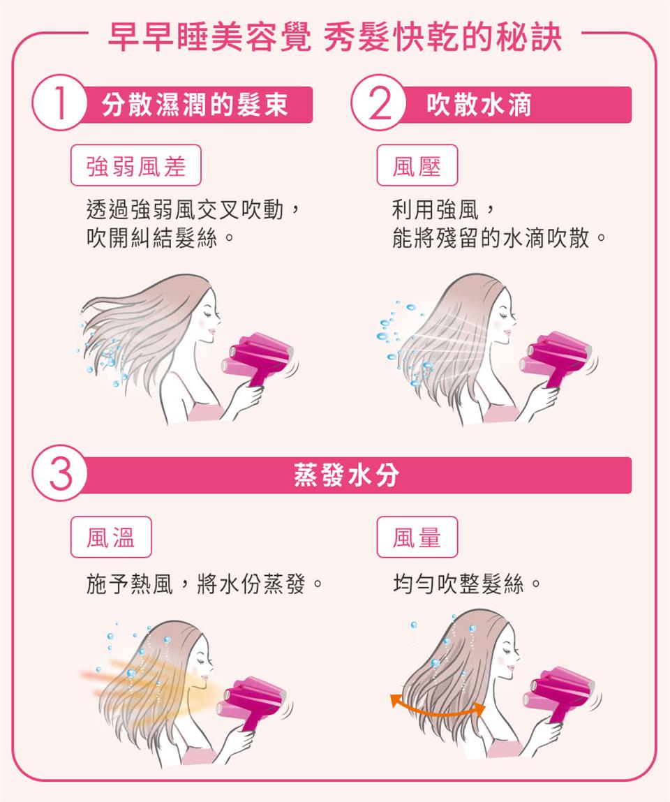 早早睡美容覺秀髮快乾的秘訣