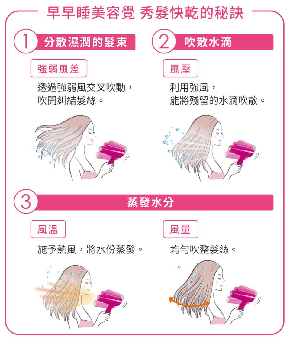 早早睡美容覺 秀髮快乾的秘訣