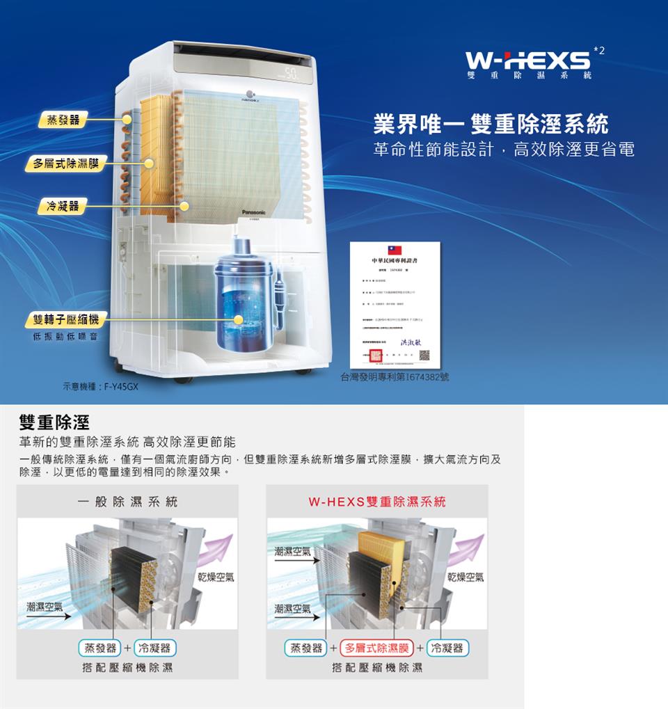 一般傳統除溼系統,僅有一個氣流廚師方向,但雙重除溼系統統新增多層式除溼膜,擴大氣流方向及