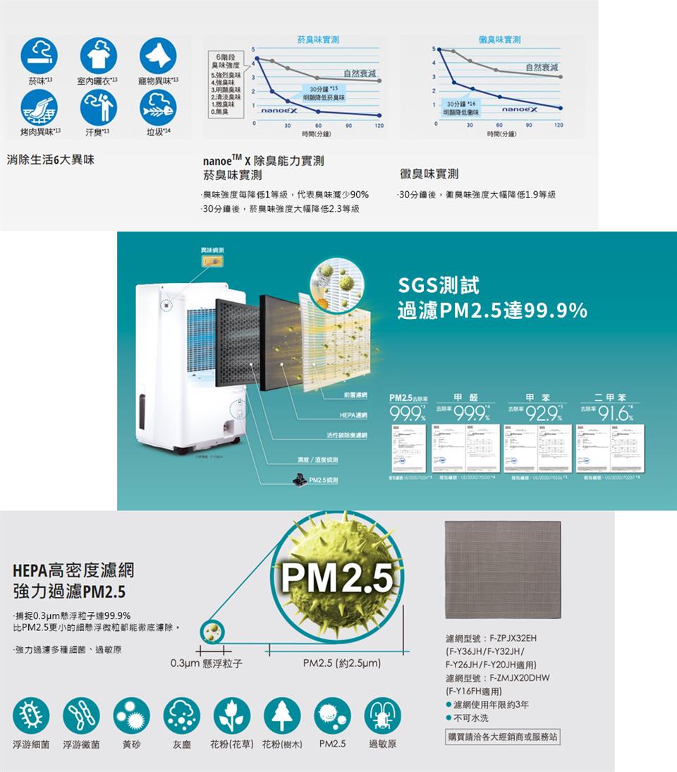 比PM2.5更小的細懸浮微粒都能徹底濾除。