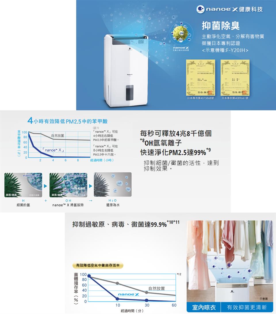 抑制過敏原、病毒、徽菌達99.9%1011