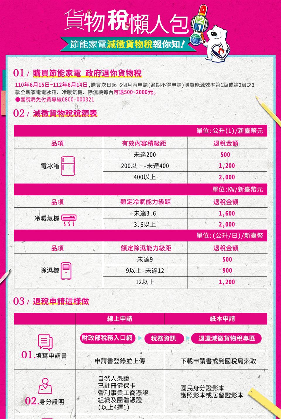 110年6月15日112年6月14日,購買次日起6個月內申請逾期不得申請購買能源效率第1級或第2級之3