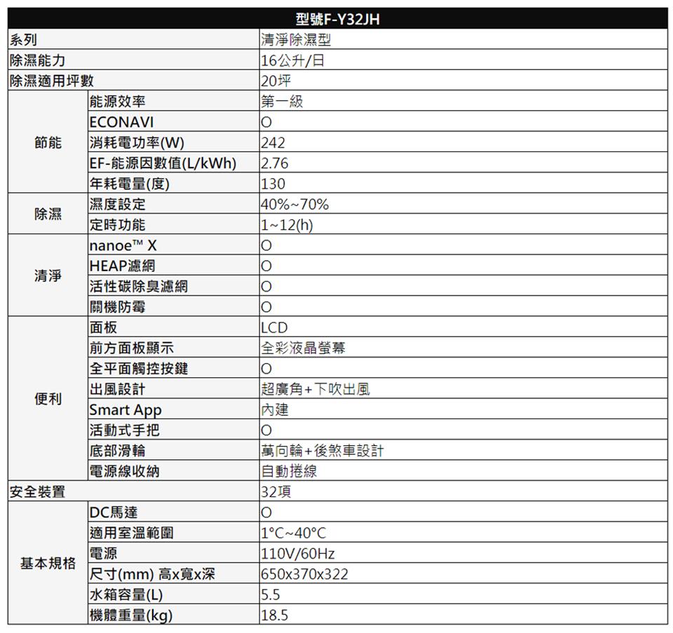 EF能源因數值LkWh