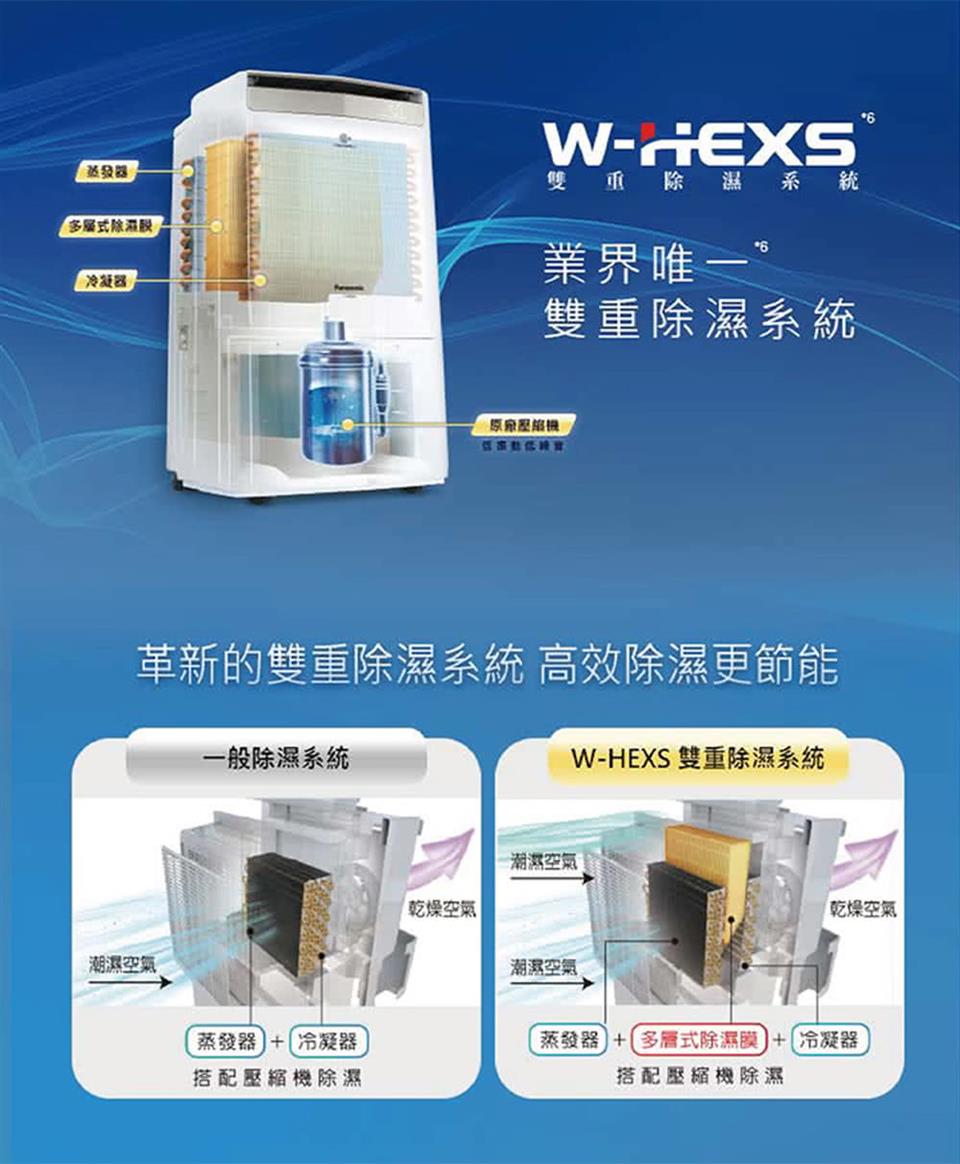 Panasonic國際牌 F-Y24GX - 詳情9