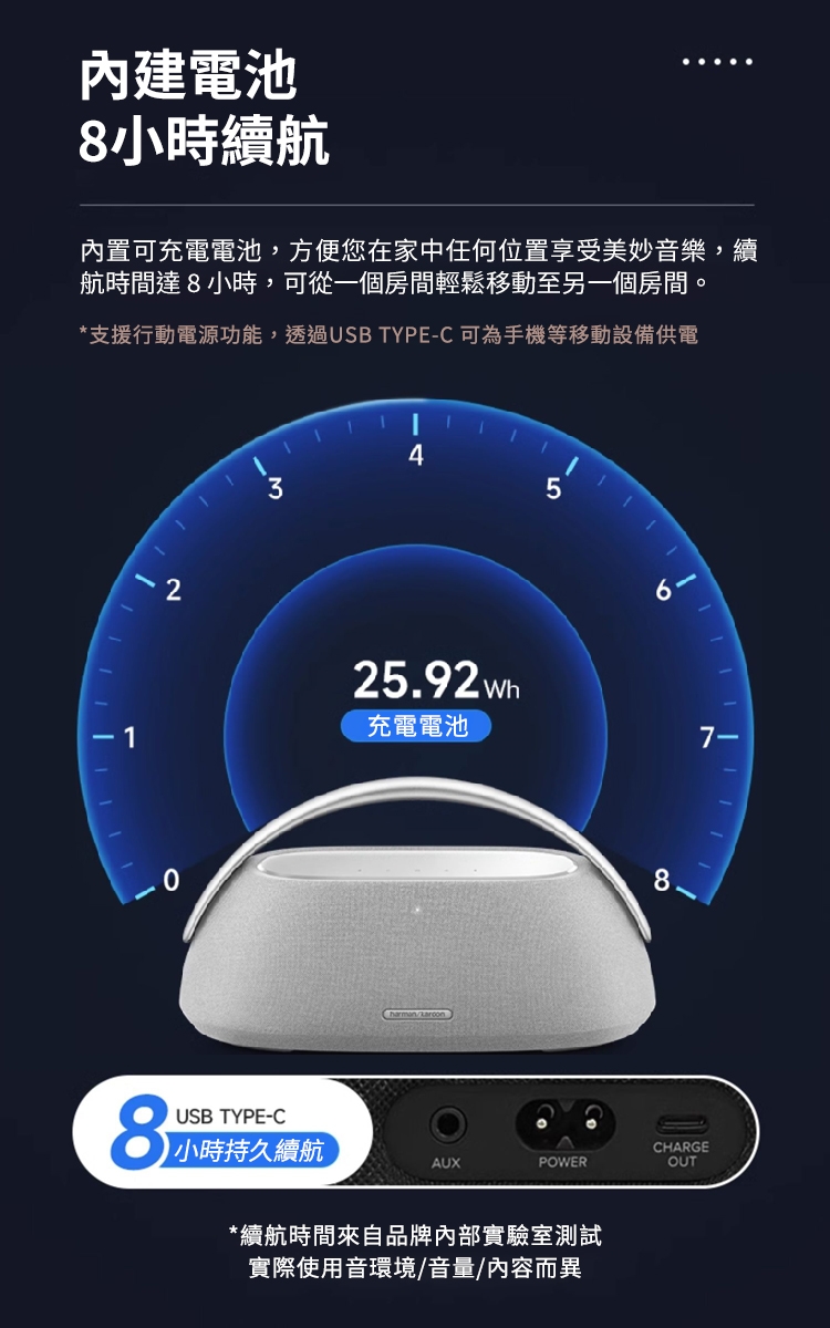 Harman Kardon GO+Play 3 - 詳情10