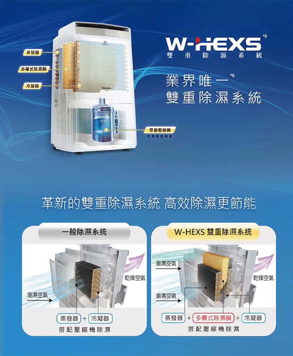 Panasonic國際牌 F-Y28GX - 詳情2