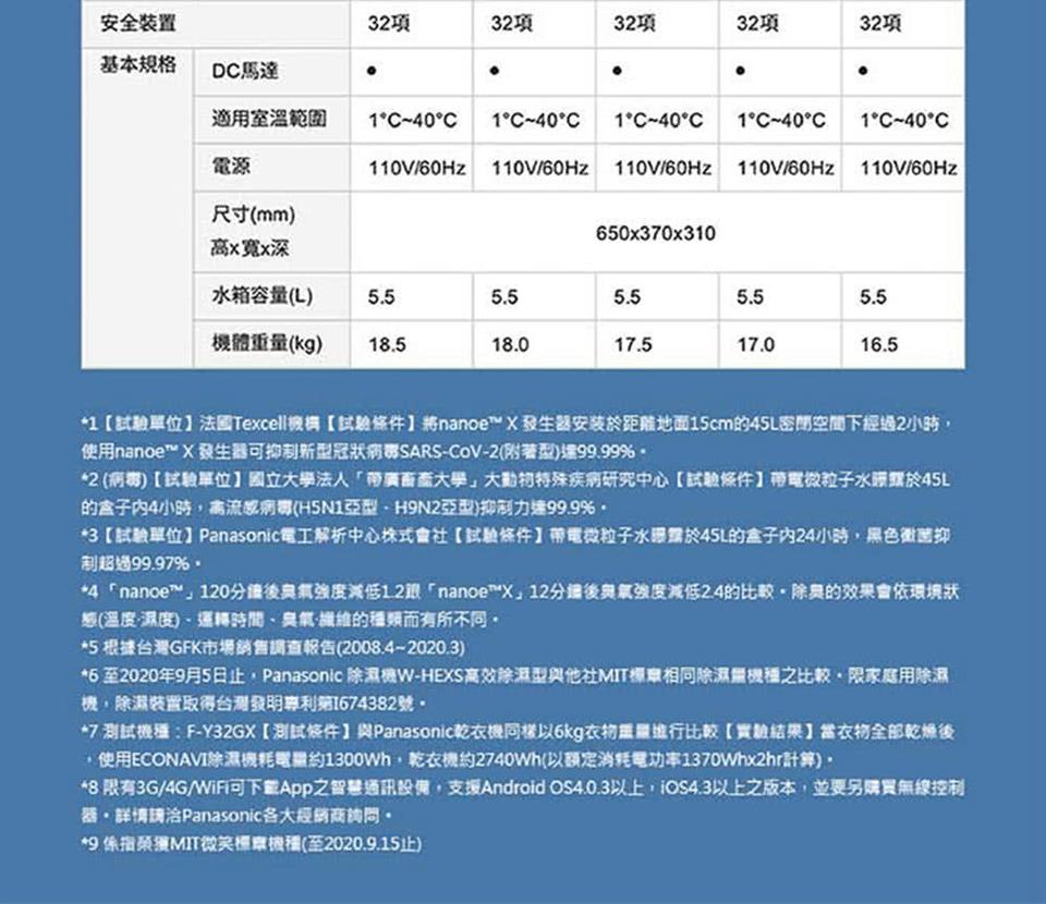 Panasonic國際牌 F-Y28GX - 詳情10