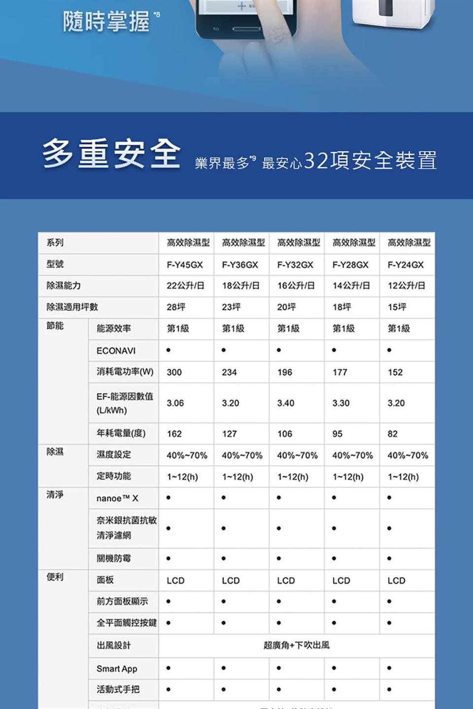 高效除濕型 高效除濕型 高效除濕型 高效除濕型 高效除濕型