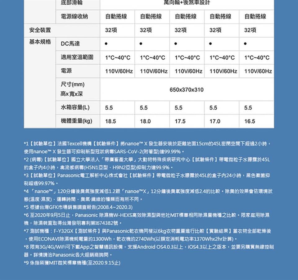 8 限有3G4GWiFi可下載App之智慧通訊設備,支援Android OS4.0.3以上,iOS4.3以上之版本,並要另購買無線控制