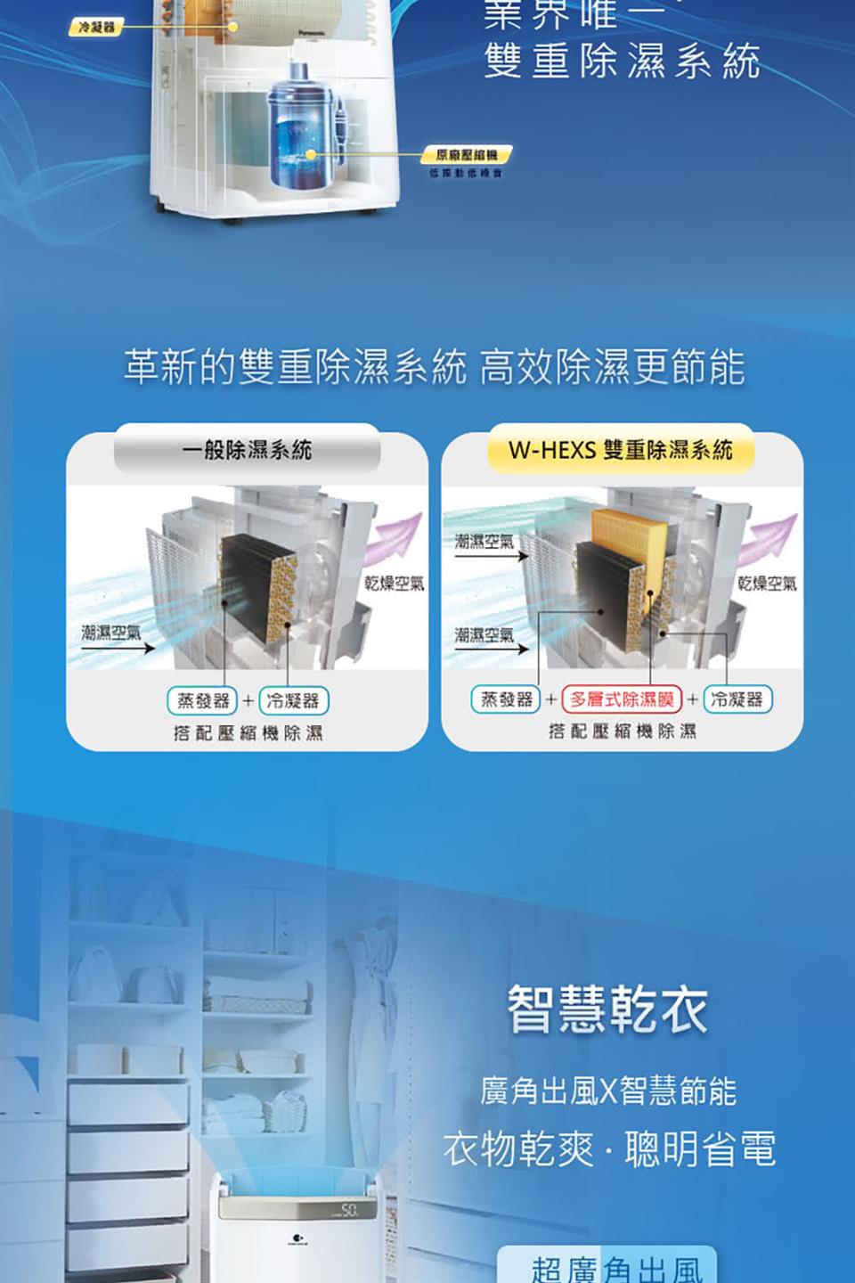 革新的雙重除濕系統 高效除濕更節能