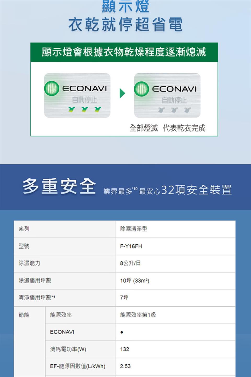 顯示燈會根據衣物乾燥程度逐漸熄滅