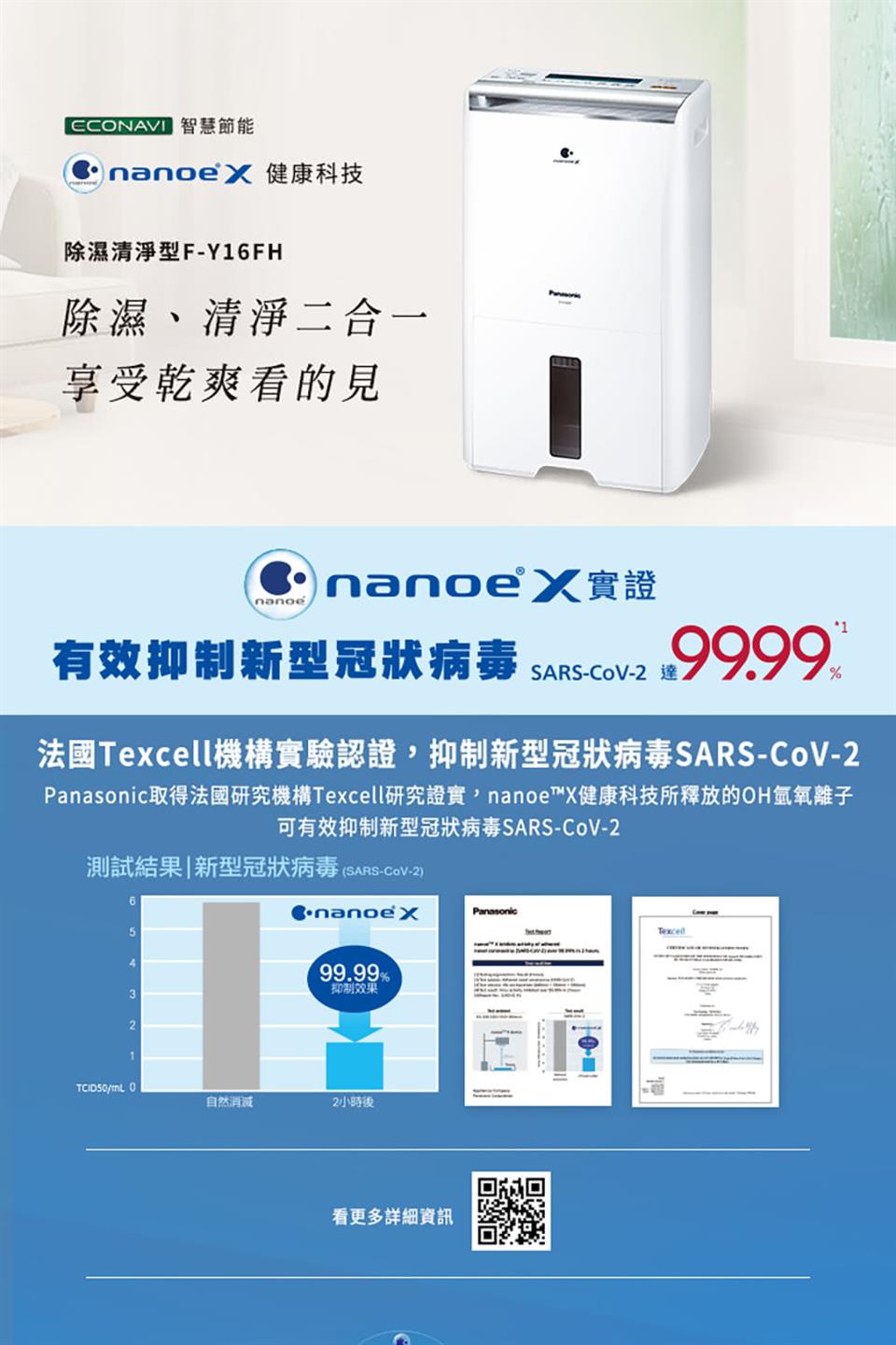 Panasonic取得法國研究機構Texcell研究證實,nanoeX健康科技所釋放的OH氫氧離子