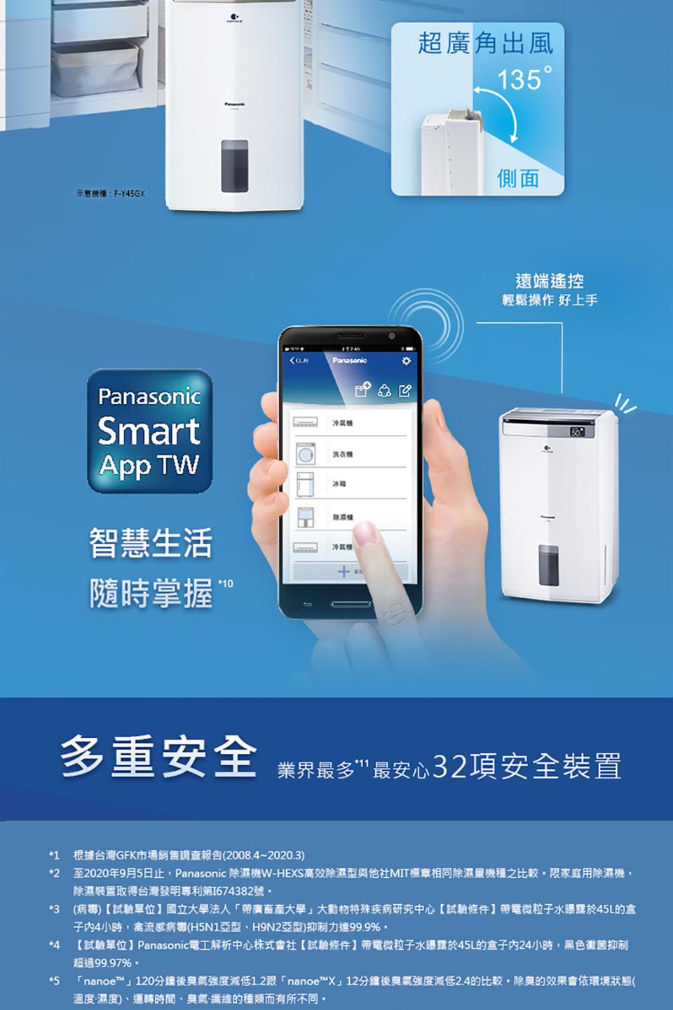 2至2020年9月5日止,Panasonic 除濕機WHEXS高效除濕型與他社MIT標章相同除濕量機種之比較。限家庭用除濕機,