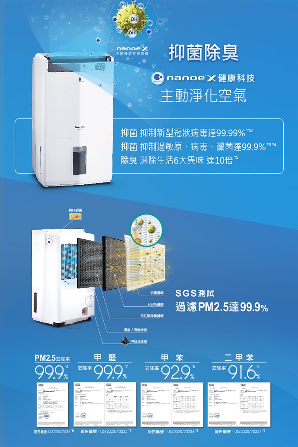 報告編號 US202070234 6 報告編號US202070235 7
