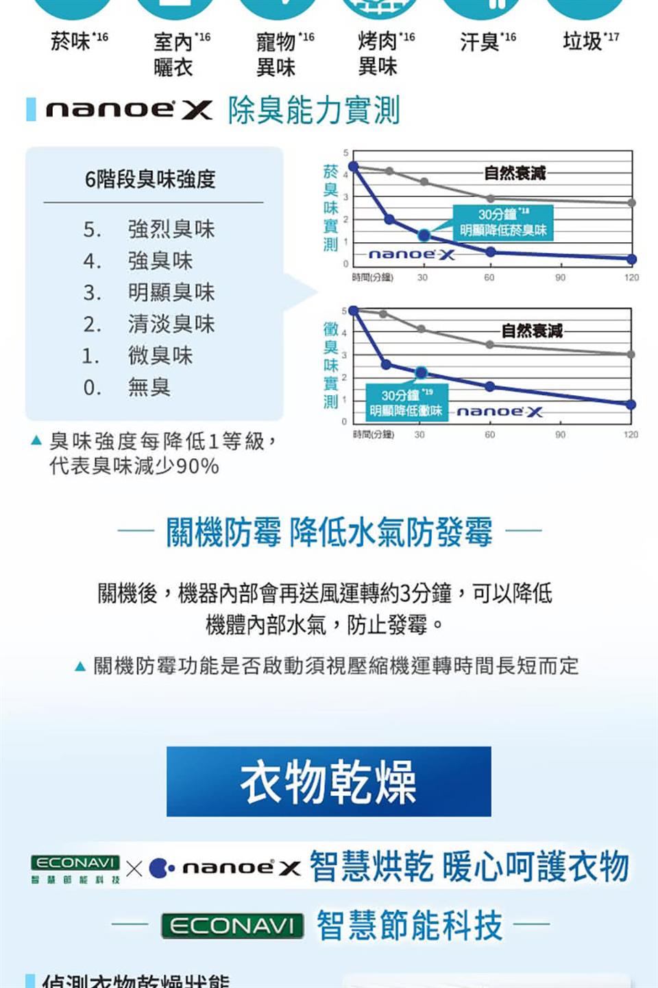 關機後,機器內部會再送風運轉約3分鐘,可以降低