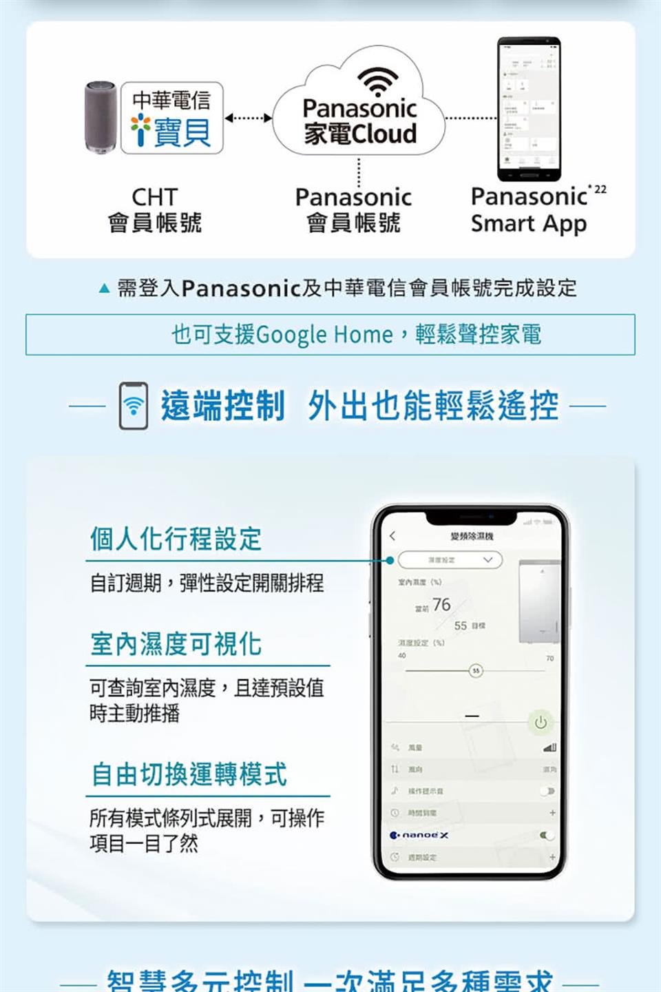 需登入Panasonic及中華電信會員帳號完成設定