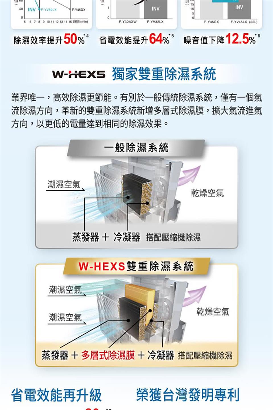 5 6 7 8 9 10 11 12 13 14 15 時間min