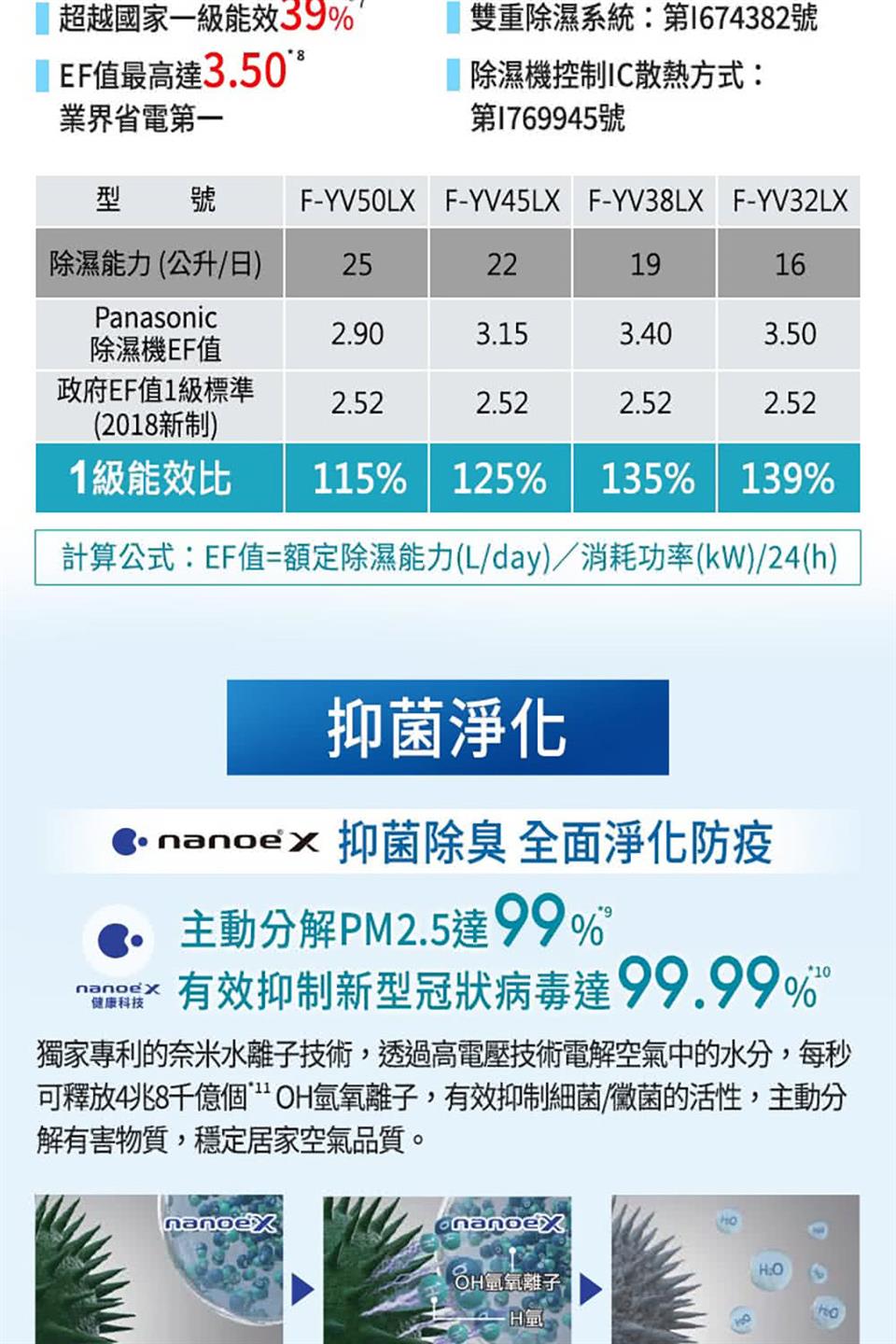 獨家專利的奈米水離子技術,透過高電壓技術電解空氣中的水分,每秒