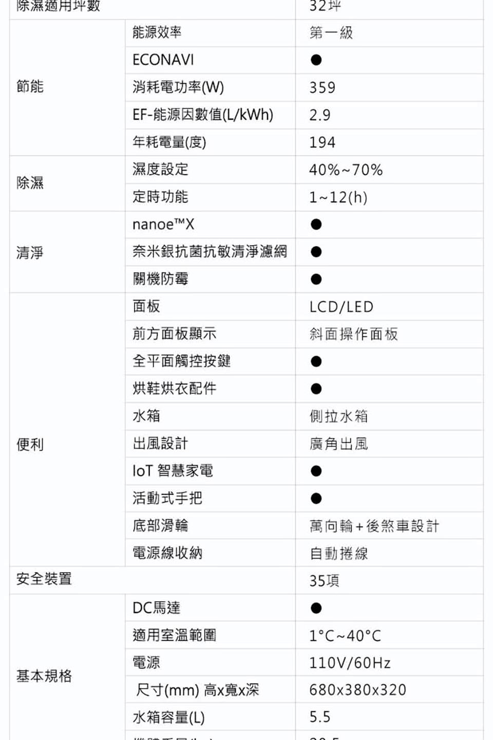 EF能源因數值LkWh