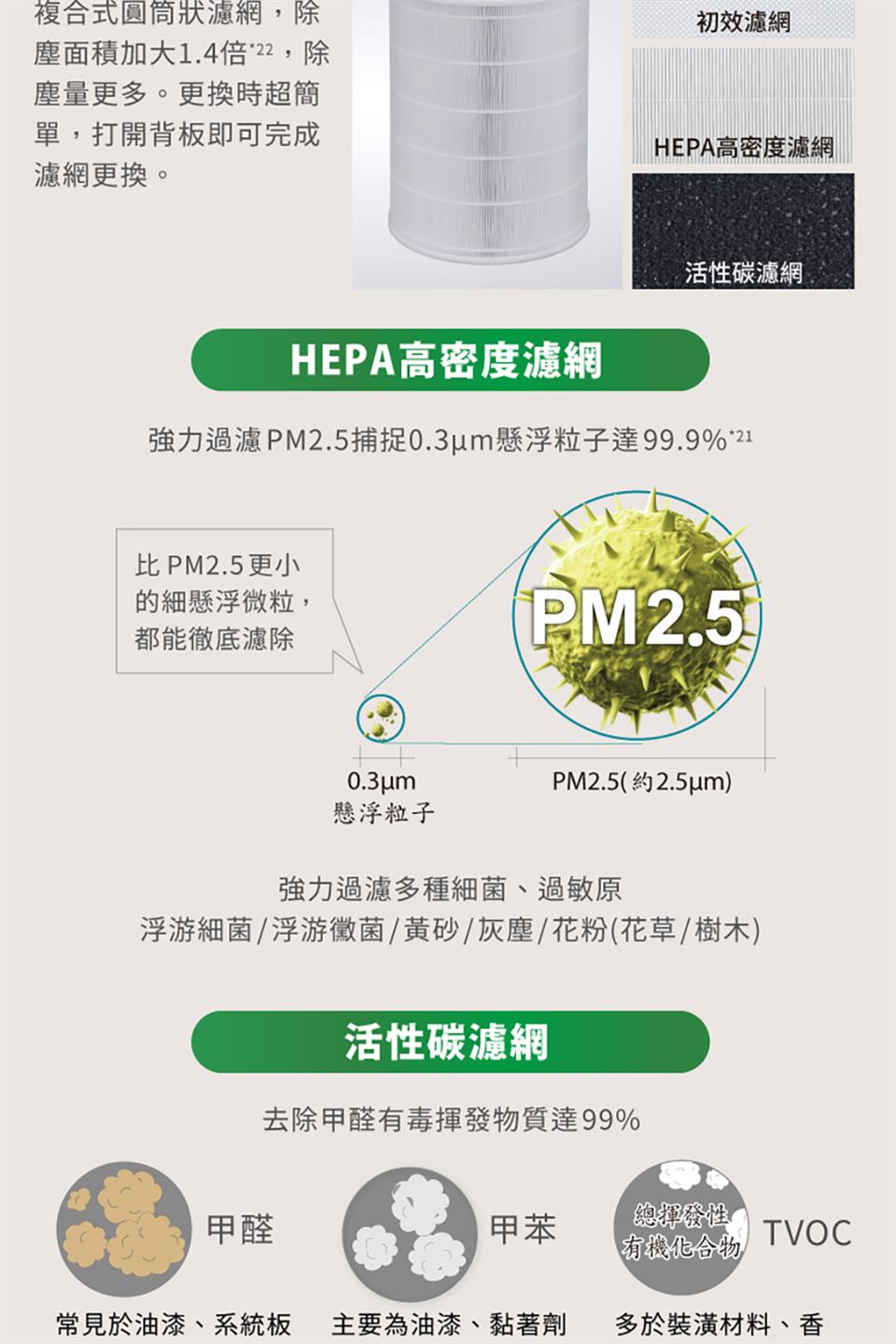 強力過濾PM2.5捕捉0.3um懸浮粒子達99.9%21