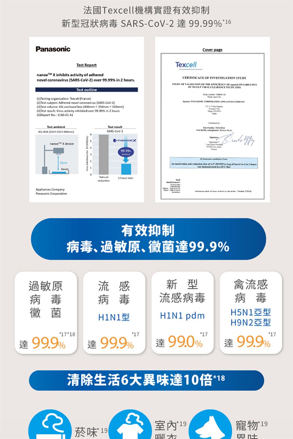 新型冠狀病毒 SARSCoV2 達99.99%16