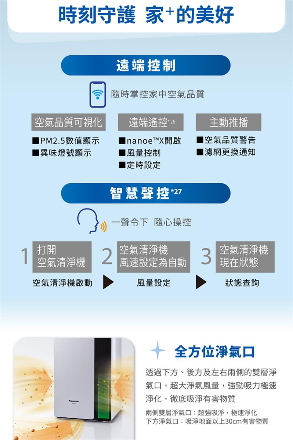 下方淨氣口吸淨地面以上30cm有害物質