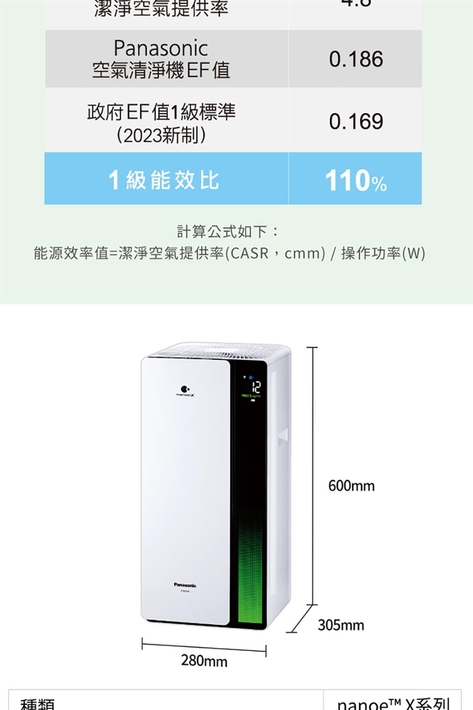 能源效率值潔淨空氣提供率CASR,cmm 操作功率W
