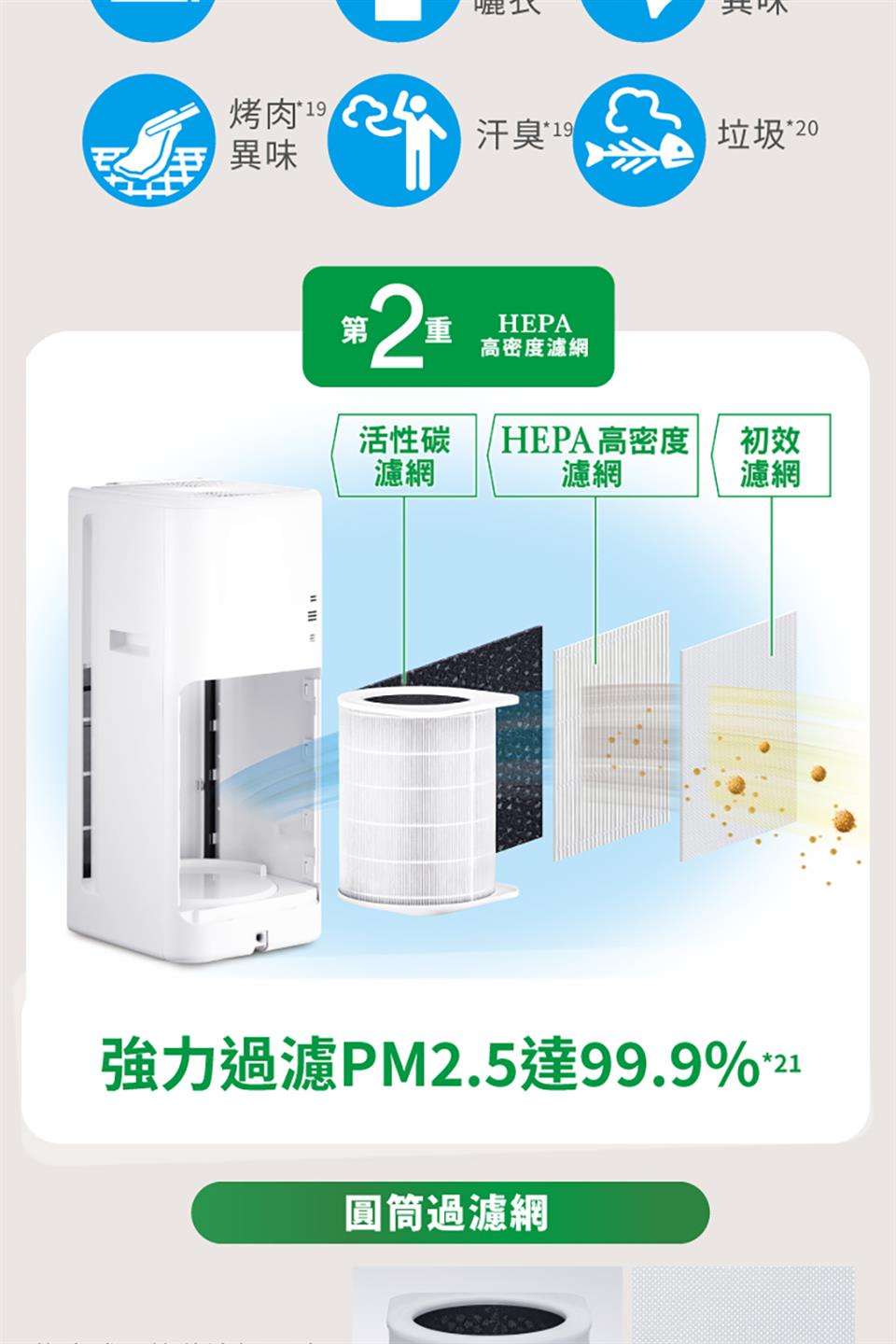 強力過濾PM2.5達99.9%1