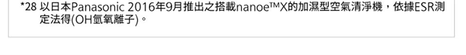 28 以日本Panasonic 2016年9月推出之搭載nanoeX的加濕型空氣清淨機,依據ESR測 定法得OH氫氧離子。