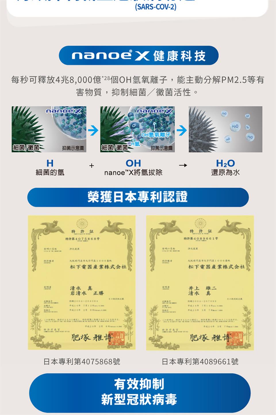 每秒可釋放4兆8,000億個OH氫氧離子,能主動分解PM2.5等有