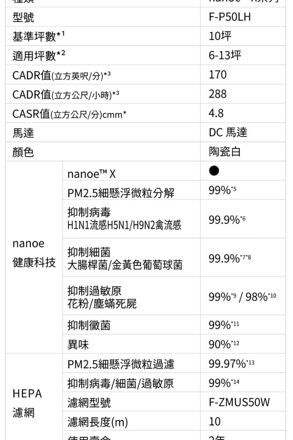 H1N1流感H5N1H9N2禽流感