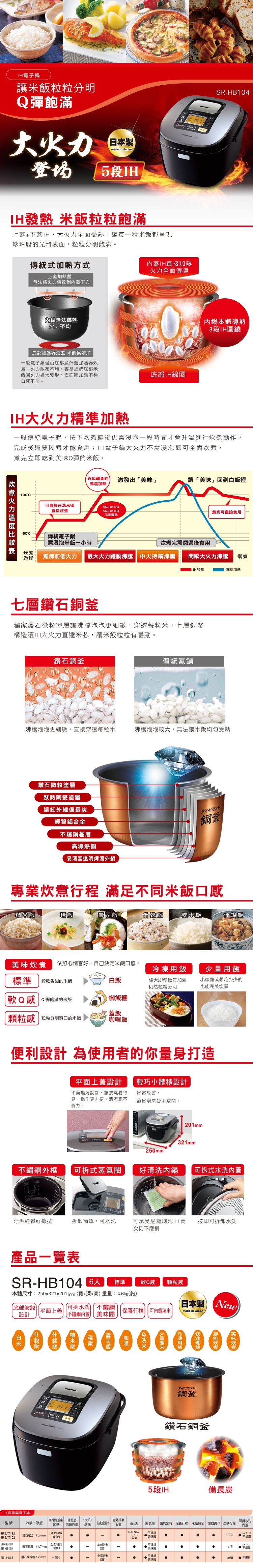 Panasonic國際牌 SR-HB104 - 詳情1