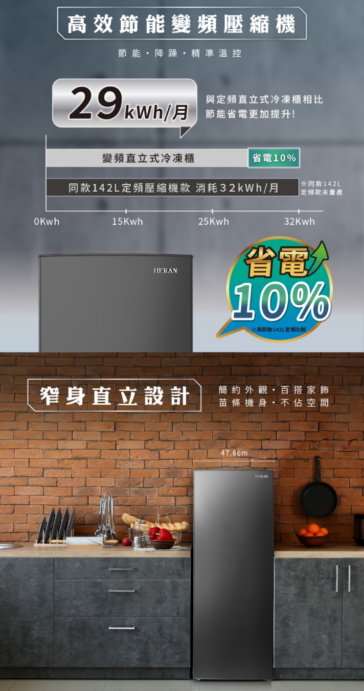 HERAN禾聯 HFZ-B14A1FV - 詳情1