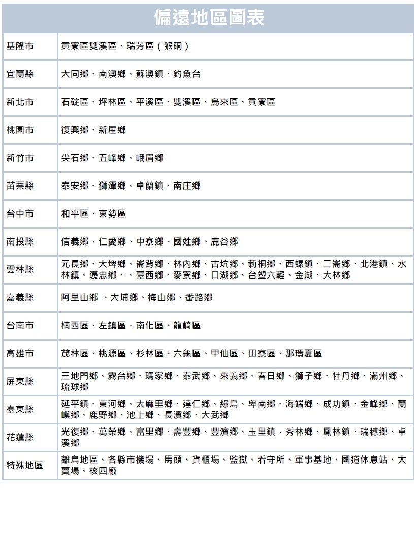 HERAN禾聯 HFZ-B14A1FV - 詳情4