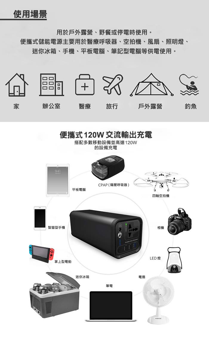 戶外露營野餐或停電專用,便攜式儲能電源主要用於醫療呼吸器,空拍機,風扇,照明燈,迷你冰箱,手機,平板電腦,筆記型電腦等供電使用,AC DC