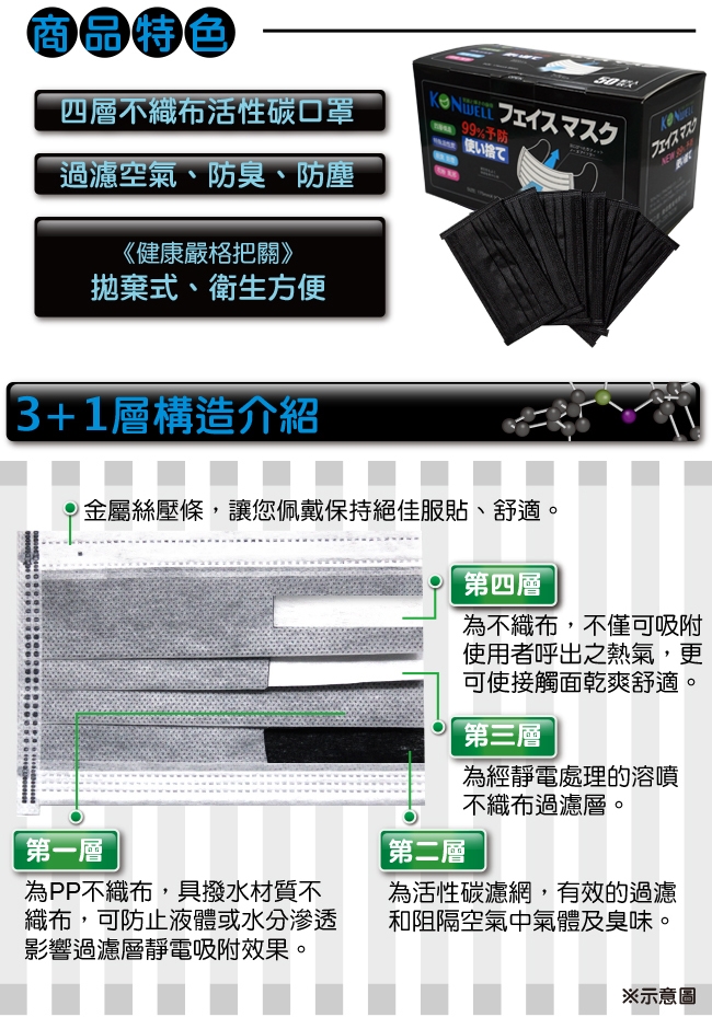 日本高效能四層不織布活性碳口罩 黑色單片裝 300入 搶先看 痞客邦