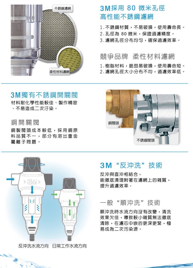 3M BFS1-80 - 詳情2