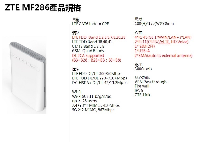 Zte Mf286 家用無線路由器 最新上架 痞客邦