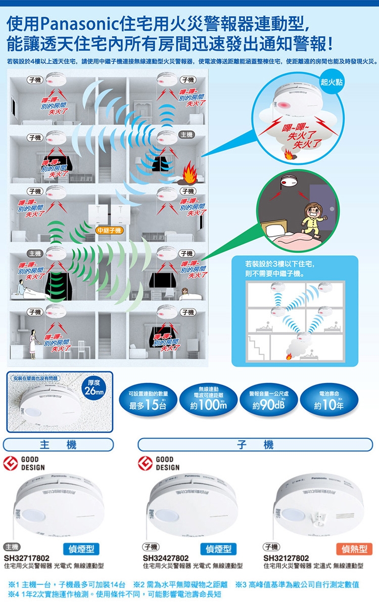 Panasonic 國際牌無線連動型語音型住警器火災警報器(光電式主機+光電式