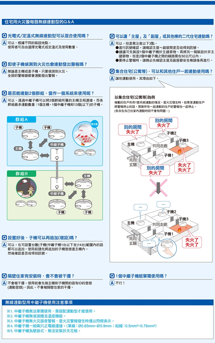 Panasonic 國際牌無線連動型語音型住警器火災警報器(光電式主機+光電式