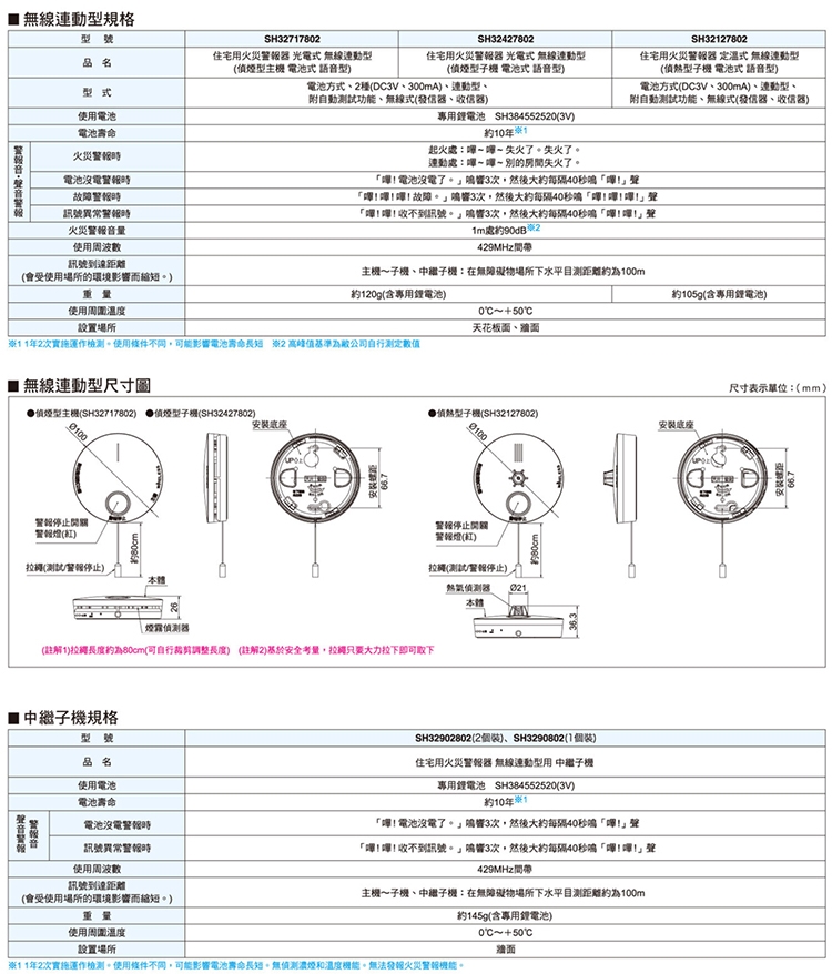 Panasonic 國際牌無線連動型語音型住警器火災警報器 光電式主機 光電式子機 定溫式子機 警報器 滅火器 Etmall東森購物