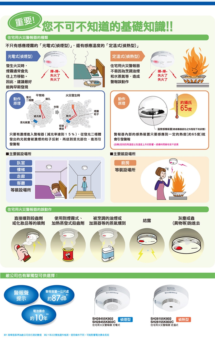 Panasonic 國際牌 無線連動型 語音型住警器 火災警報器 (光電式主機+光電式子機+定溫式子機)