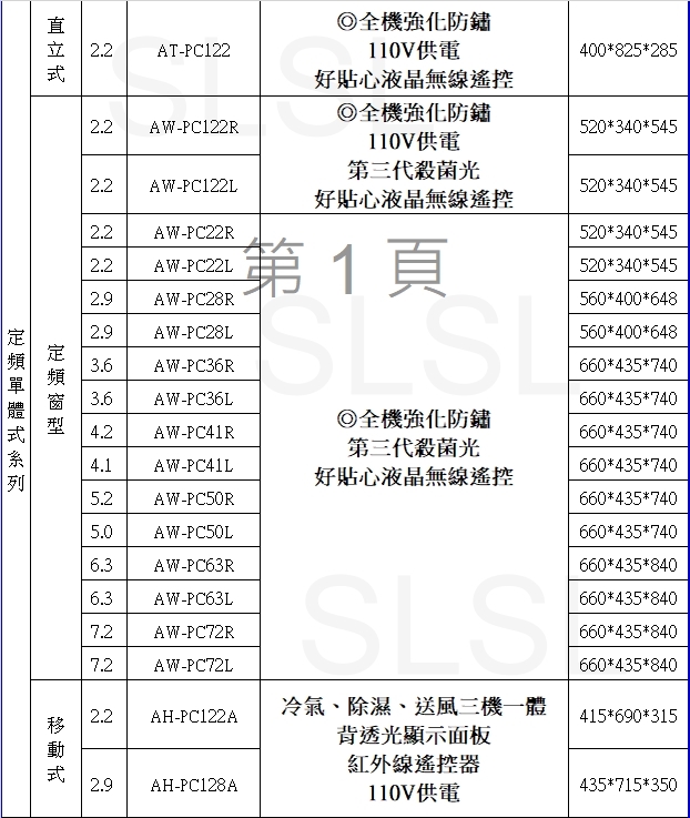 SAMPO聲寶 AW-PC36L - 詳情4