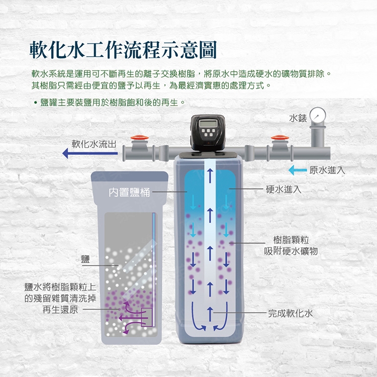 Toppuror泰浦樂 TPR-WS16A - 詳情4
